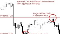 4 Alat Trading Saham