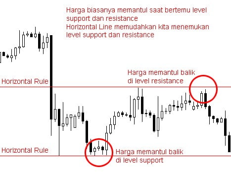 4 Alat Trading Saham