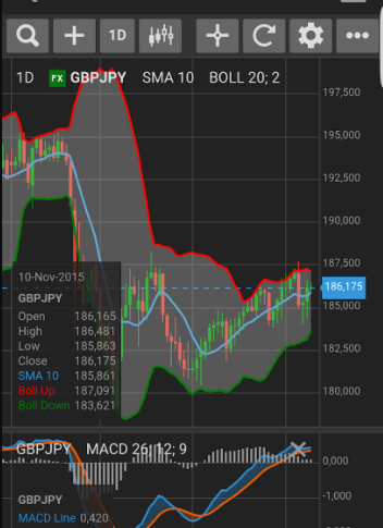 Saxo Bank Forex Leverage