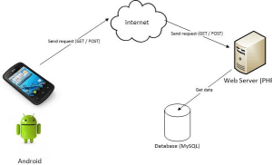 Request Data Adapter