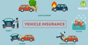 What is car insurance?