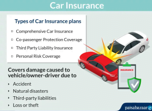 What is car insurance?