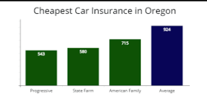 Where to Find the Best Car Insurance in Portland, OR