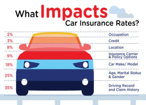 How to Get Car Insurance RI Quotes