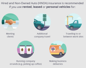 How to Understand Car Insurance Quotes for Business Vehicles