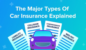 Types of Car Insurance Coverage