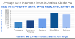 How to Find Cheap Liability Car Insurance in Oklahoma