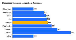 Finding Affordable Car Insurance in Crossville, TN