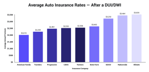 Car Insurance Quotes Florida Comparison