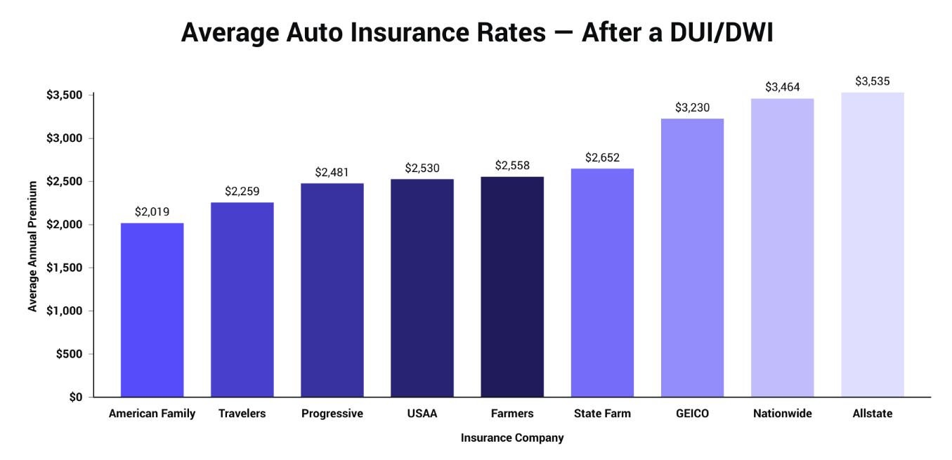 Understanding Car Insurance Quotes Florida Comparison