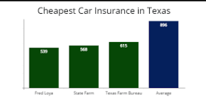 Affordable Car Insurance Austin Texas