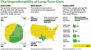 How to Choose the Right Longterm Care Insurance AARP Policy