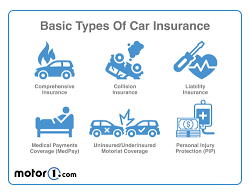 Types of Car Insurance in Ohio