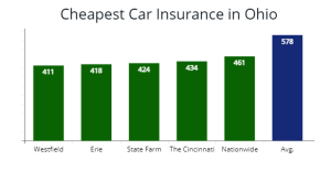 Why Do You Need Car Insurance in Ohio?