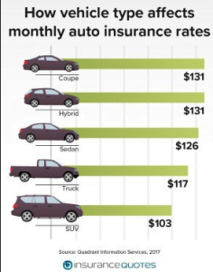 What factors affect car insurance quotes in Austin, TX?