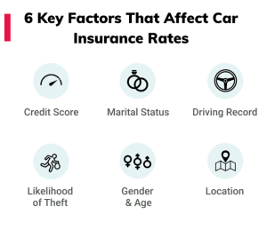 What Factors Affect Your Car Insurance Quote in Indiana?