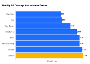 What Coverage Options Are Available for Car Insurance in Indiana?