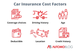 Factors that Affect Your Allstate Online Car Insurance Quote