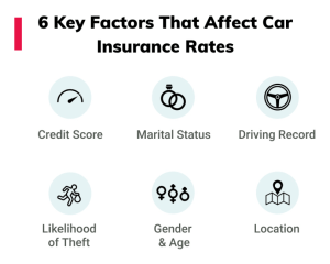 Factors Affecting Car Insurance Rates in Charlottesville