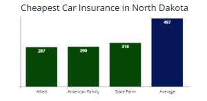 North Dakota Car Insurance Quotes