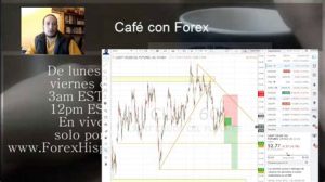 Forex Cafe