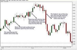 Forex Chart Online