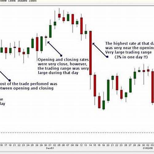 Live Forex Trading