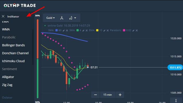 Hasil Trading Forex