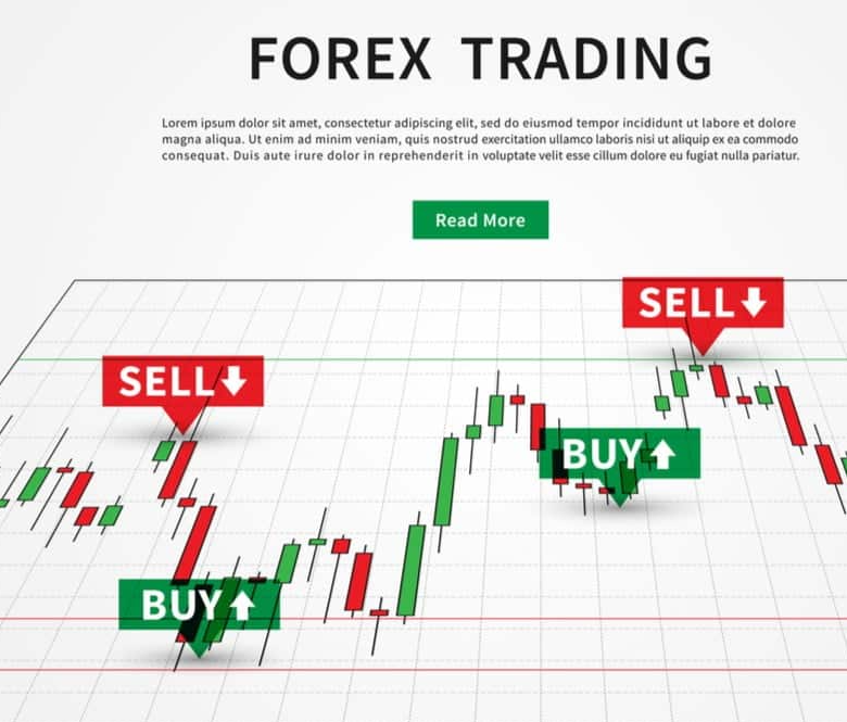 What is Forex Trading