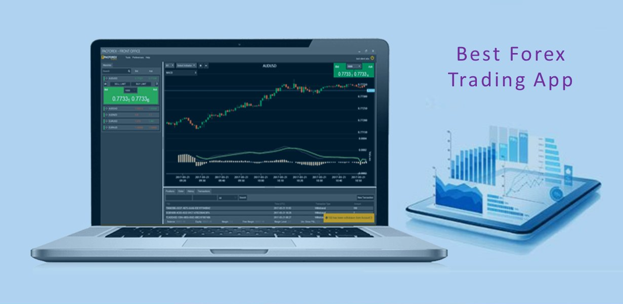 Best Forex Trading Platform