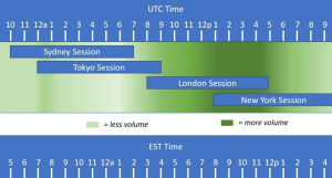 Jam Open Market Forex