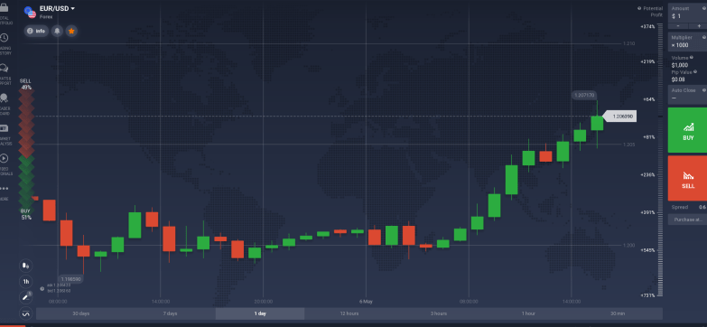 Broker Forex Akun Cent