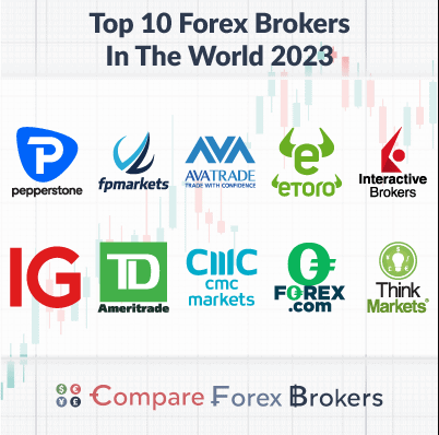 The Ultimate Guide to 100+ Forex Brokers:  Unveiling the Best & Worst in the Market