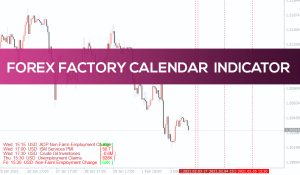 Forex Factory Economic Calendar