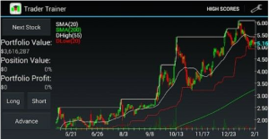 Simulasi Trading Forex