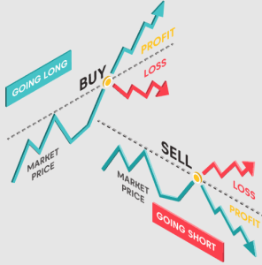 How to Trade Forex