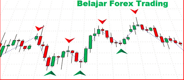 belajar trading forex syariah