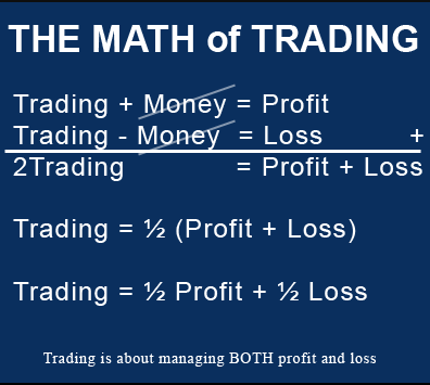 Trading Forex Dengan Rumus Matematika