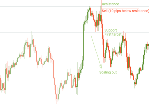 What is Forex Trading News