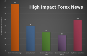 Forex Trading News Important