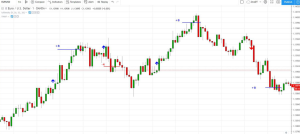 forex charts