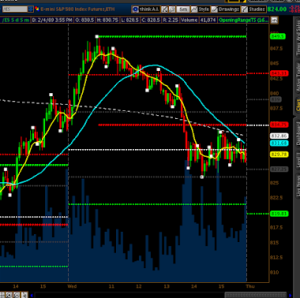 trading forex fbs