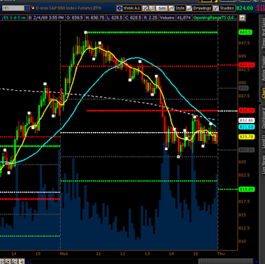 trading forex fbs