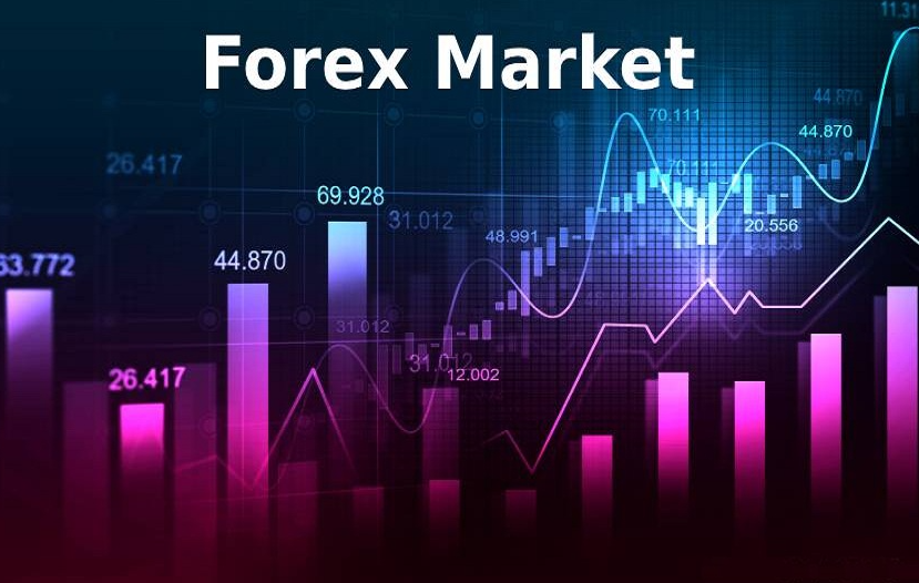 Forex Market