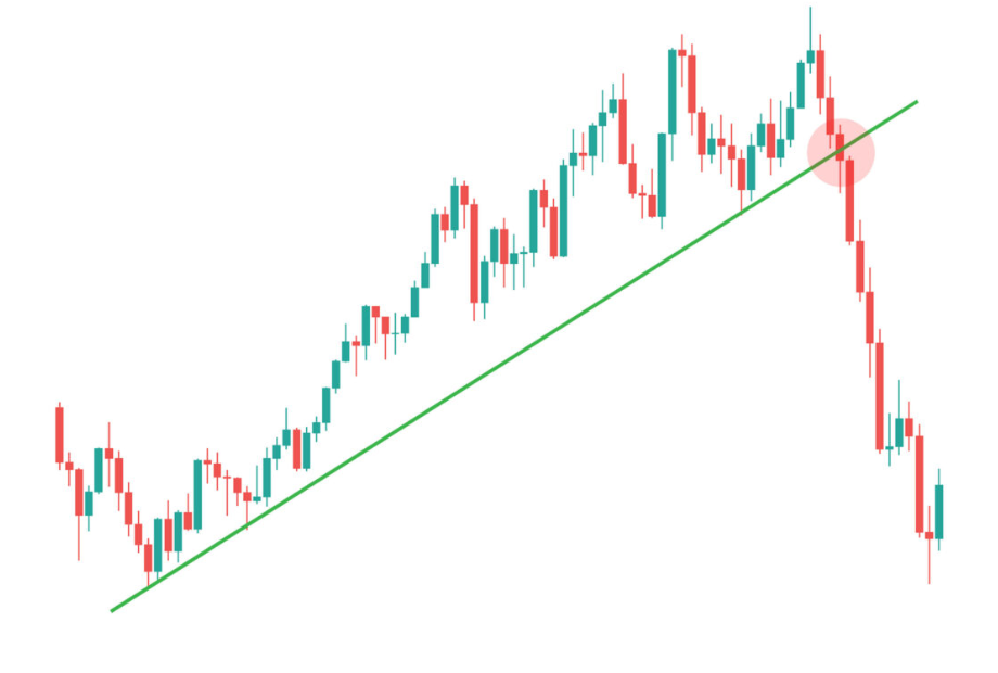 Membaca Trend Forex