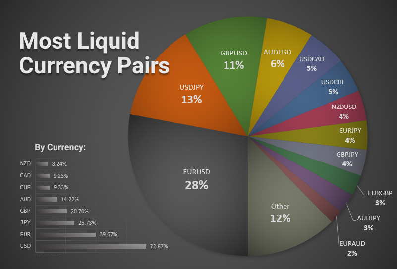 Forex Pairs