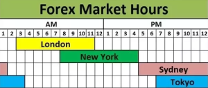 Forex Market Hours