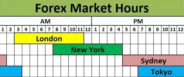 Forex Market Hours