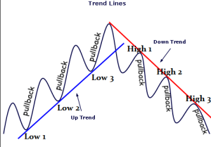 Trend Forex