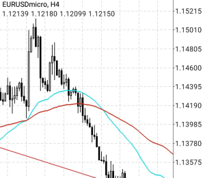 Proses Analisa Trading Forex Hari Ini